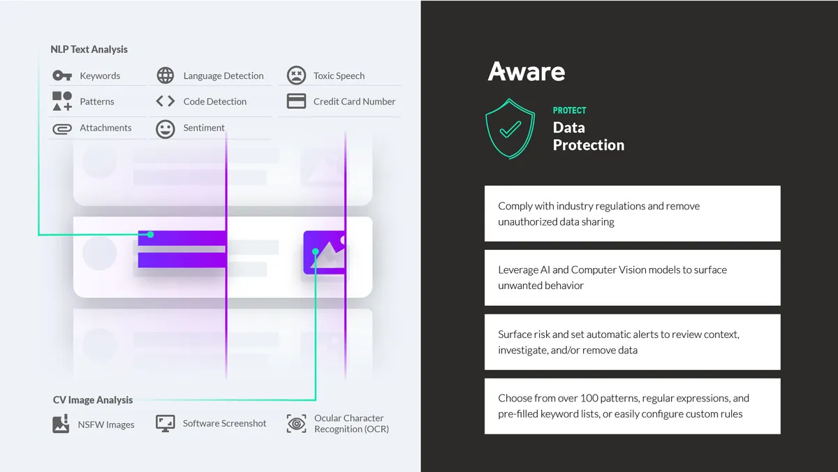 Interface datadrive aware: image, ergonomie, alternatives Interface datadrive aware: image, ergonomie, alternatives