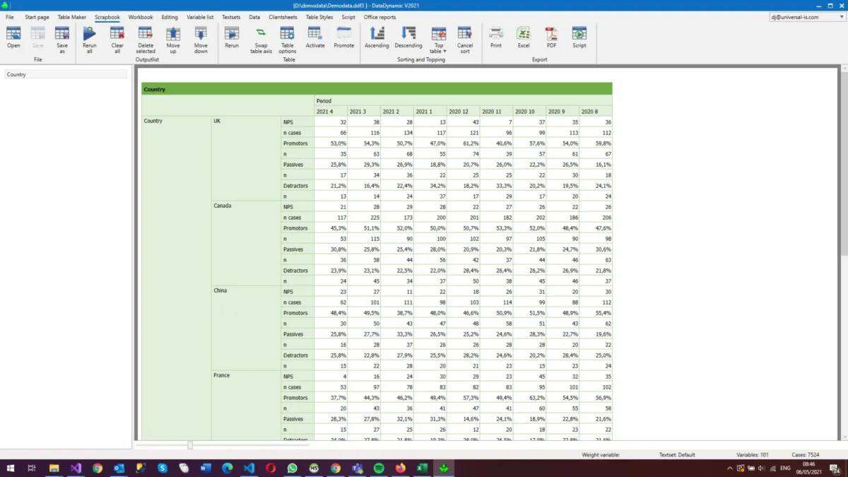 DataDynamic est un logiciel d'étude de marché populaire qui existe en version gratuite ou payante (à partir de 699 €) DataDynamic est un logiciel d'étude de marché populaire qui existe en version gratuite ou payante (à partir de 699 €)