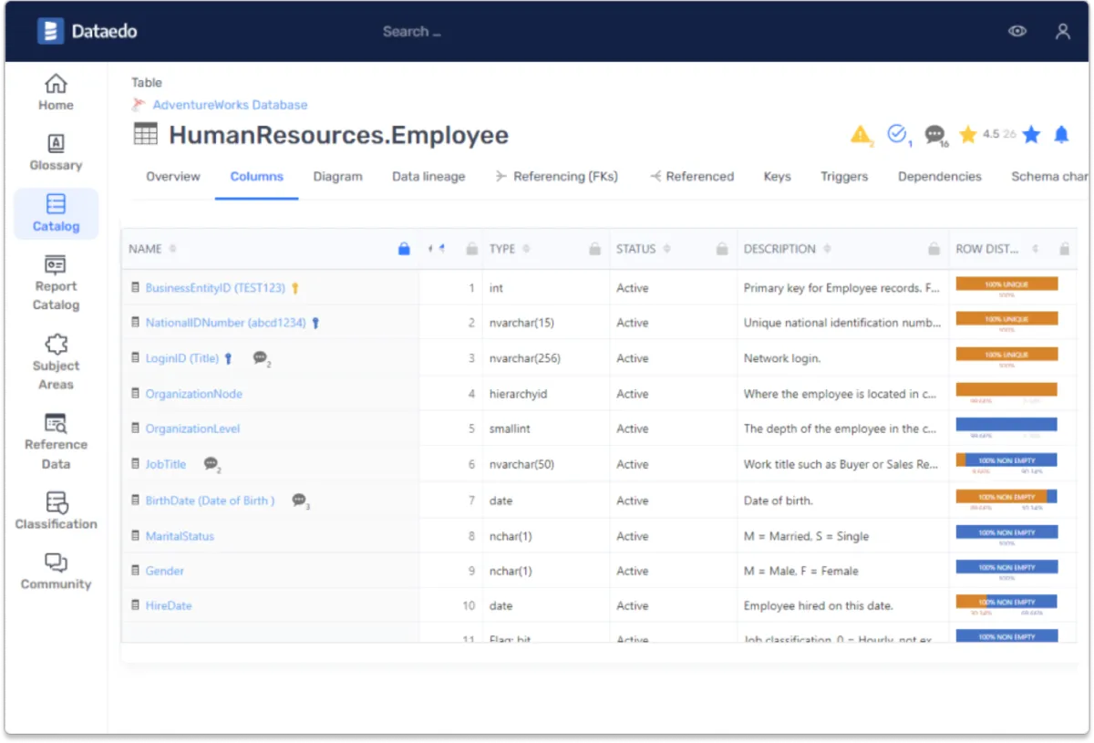 Notre avis sur Dataedo : un logiciel de gouvernance des données (data governance) à découvrir Notre avis sur Dataedo : un logiciel de gouvernance des données (data governance) à découvrir