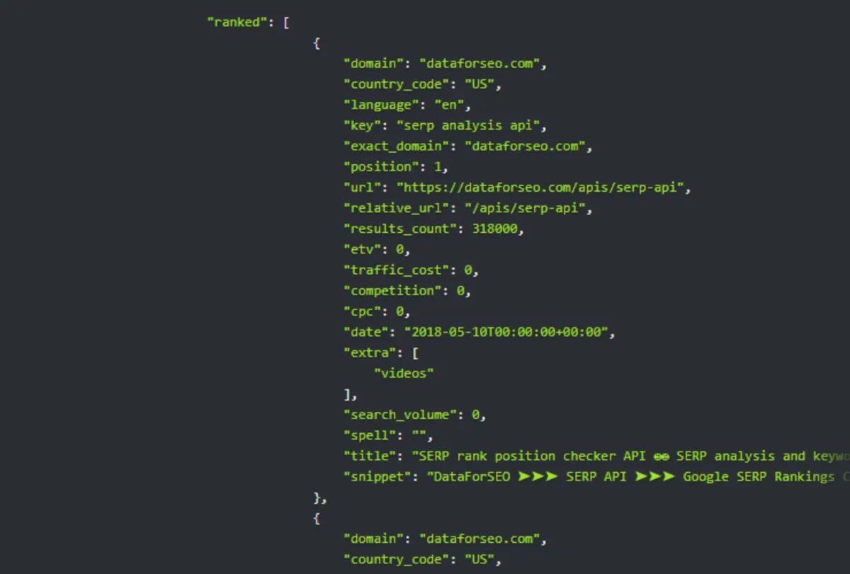 Notre avis sur DataForSEO : un logiciel de référencement gratuit (SEO: search engine optimization) à découvrir Notre avis sur DataForSEO : un logiciel de référencement gratuit (SEO: search engine optimization) à découvrir