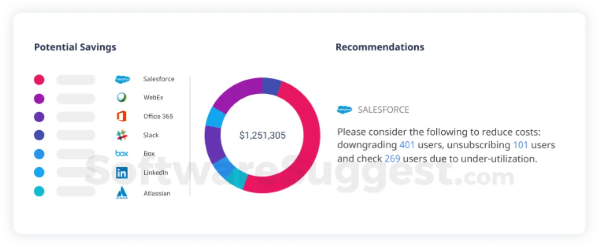 DataGrail: avis sur le logiciel de conformité (compliance): fonctionnalités, avantages, inconvénients et tarifs
