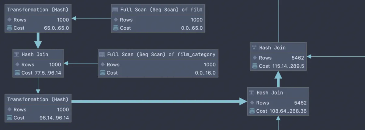 Interface DataGrip: image, ergonomie, alternatives Interface DataGrip: image, ergonomie, alternatives