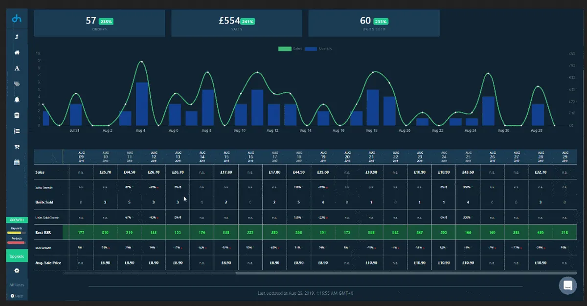 DataHawk: avis sur le logiciel e-Commerce: fonctionnalités, avantages, inconvénients et tarifs DataHawk: avis sur le logiciel e-Commerce: fonctionnalités, avantages, inconvénients et tarifs