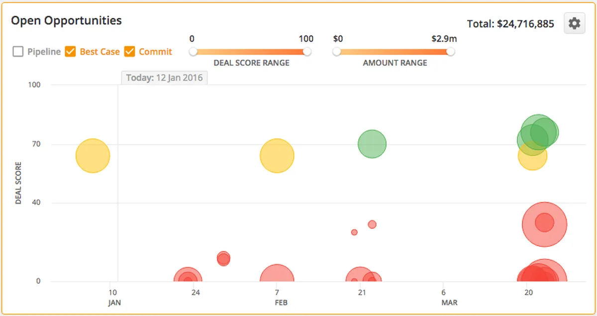 Notre avis sur Datahug : un logiciel d'activation des ventes (sales enablement) à découvrir Notre avis sur Datahug : un logiciel d'activation des ventes (sales enablement) à découvrir