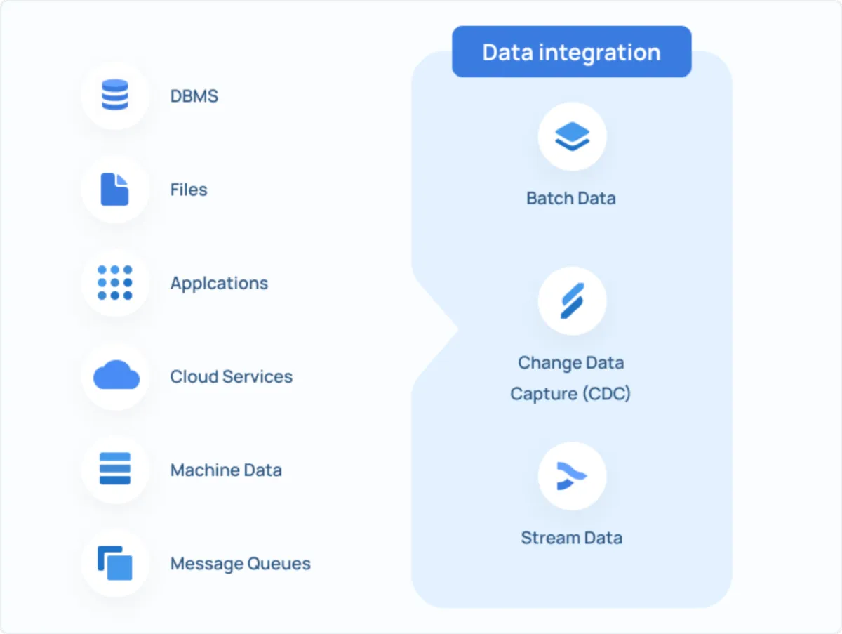 Interface DataLark: fonctionnalités, prix, alternatives