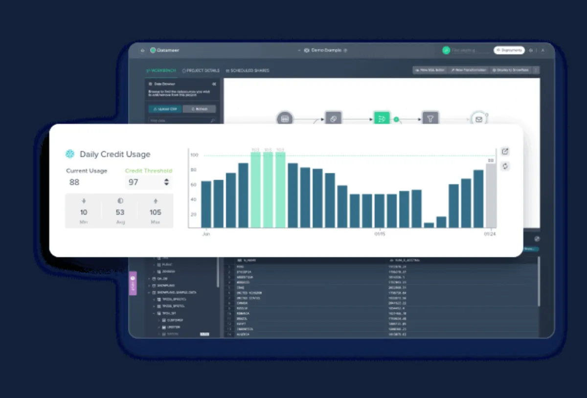 Interface Datameer: fonctionnalités, prix, alternatives