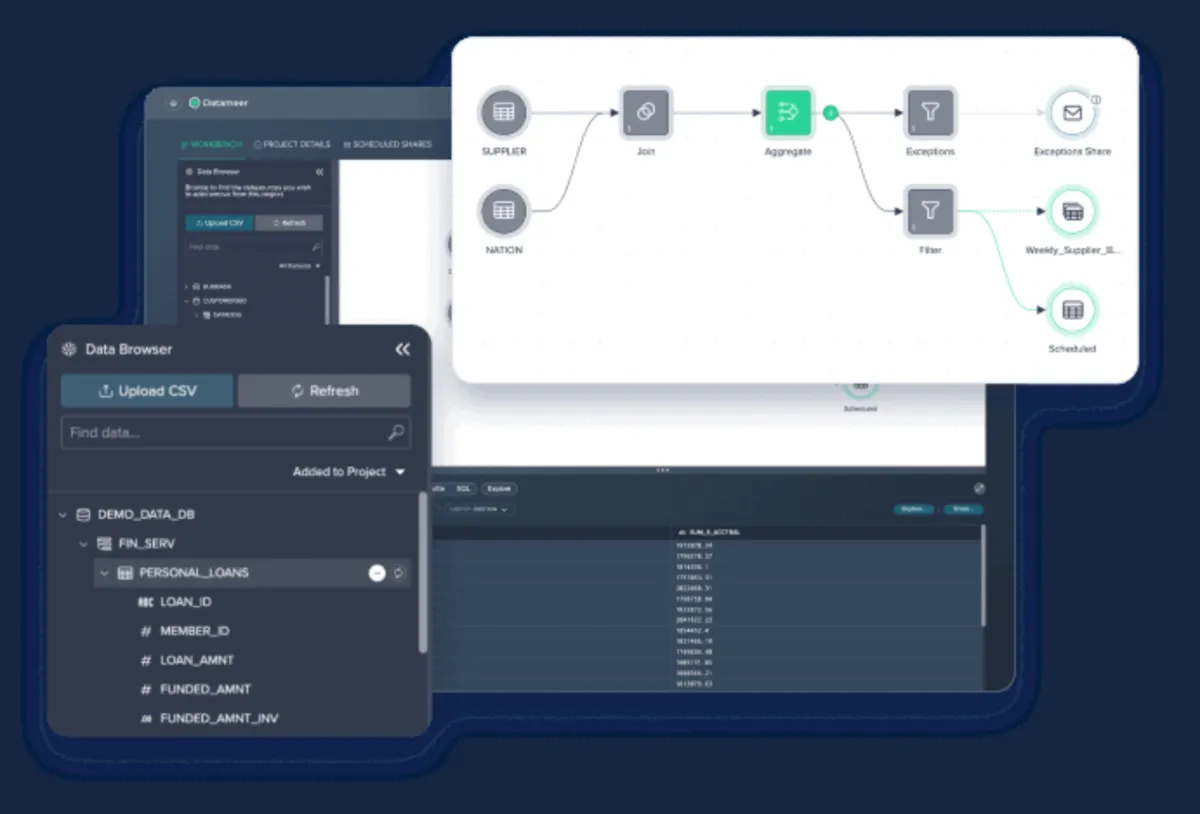 Notre avis sur Datameer : un logiciel de tableau de bord (dashboard) à découvrir