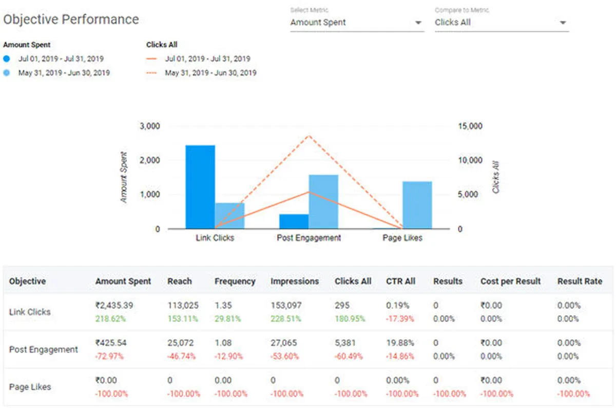 Interface DataMyth: image, ergonomie, alternatives