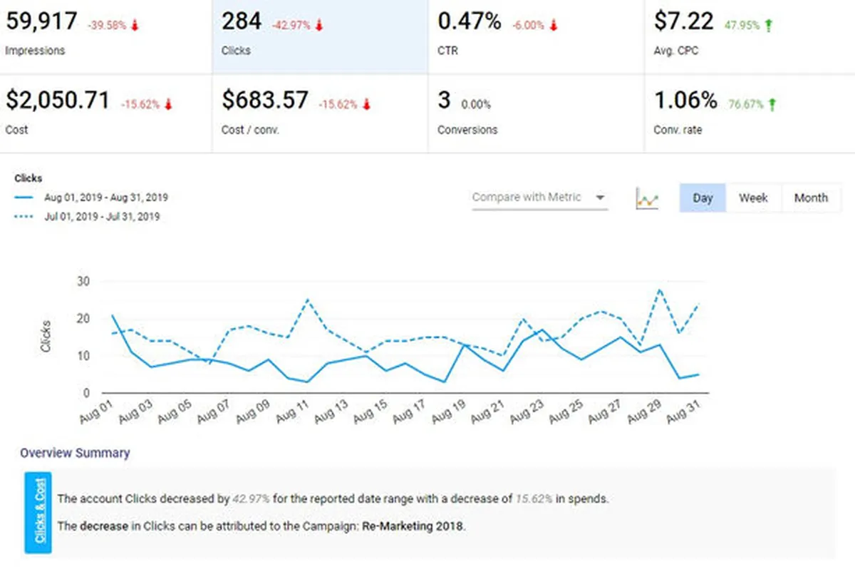 DataMyth: avis sur le logiciel de reporting: fonctionnalités, avantages, inconvénients et tarifs