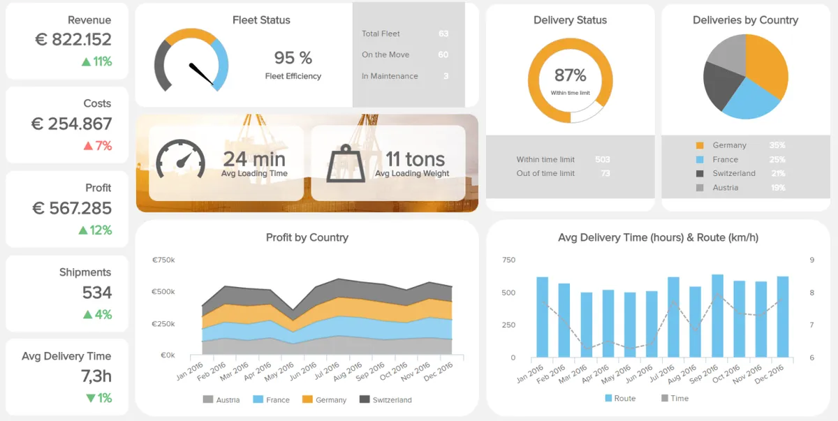 Notre avis sur datapine : un logiciel de business intelligence (BI) à découvrir Notre avis sur datapine : un logiciel de business intelligence (BI) à découvrir