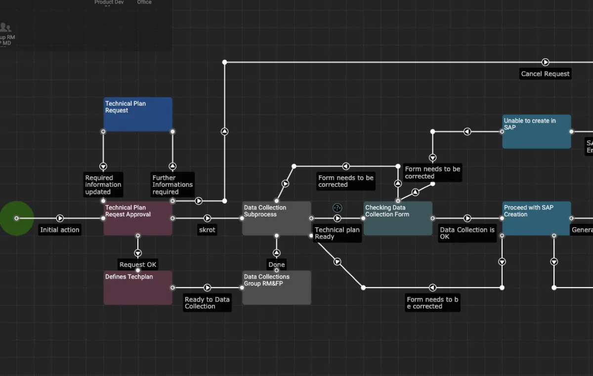 Datapolis Process System: avis sur le logiciel de workflow: fonctionnalités, avantages, inconvénients et tarifs Datapolis Process System: avis sur le logiciel de workflow: fonctionnalités, avantages, inconvénients et tarifs
