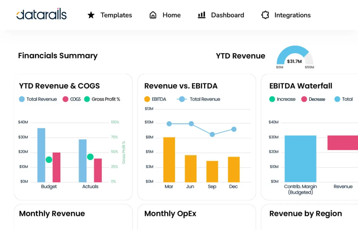 Interface DataRails: fonctionnalités, prix, alternatives Interface DataRails: fonctionnalités, prix, alternatives