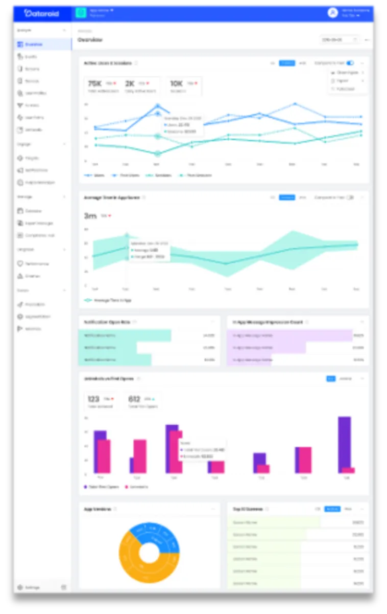 Notre avis sur Dataroid : un logiciel d'engagement client (customer engagement) à découvrir