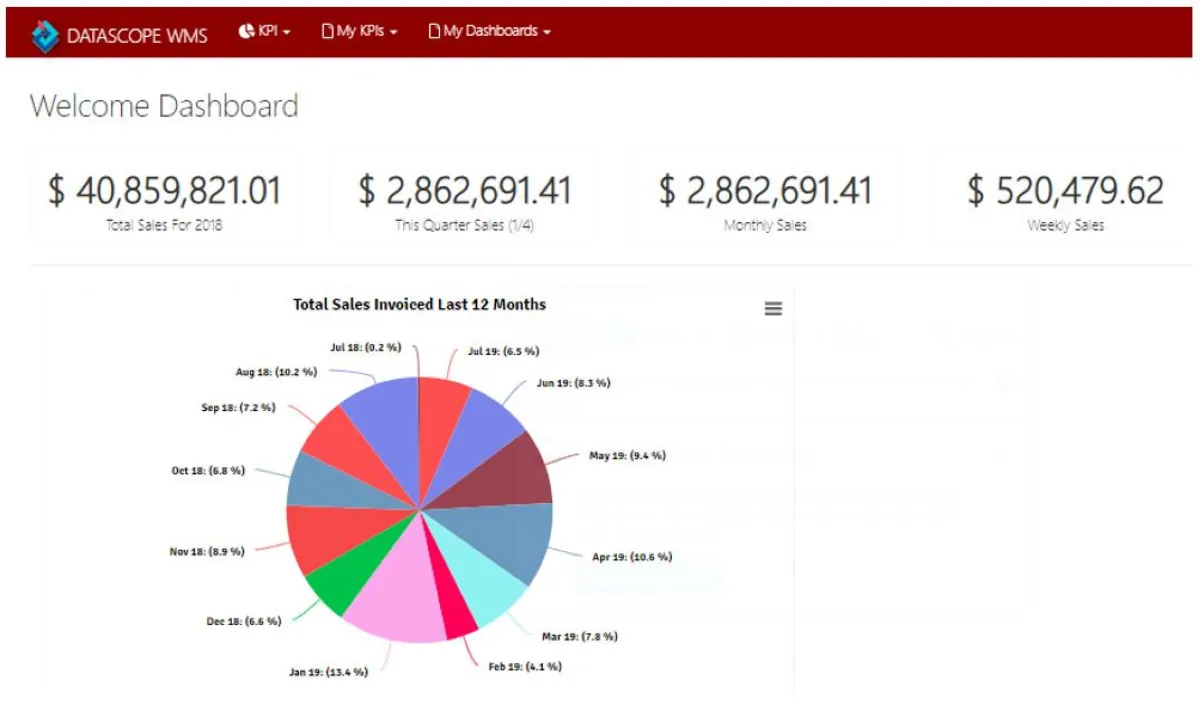 Notre avis sur DATASCOPE WMS : un logiciel de gestion d'entrepôt (WMS) à découvrir