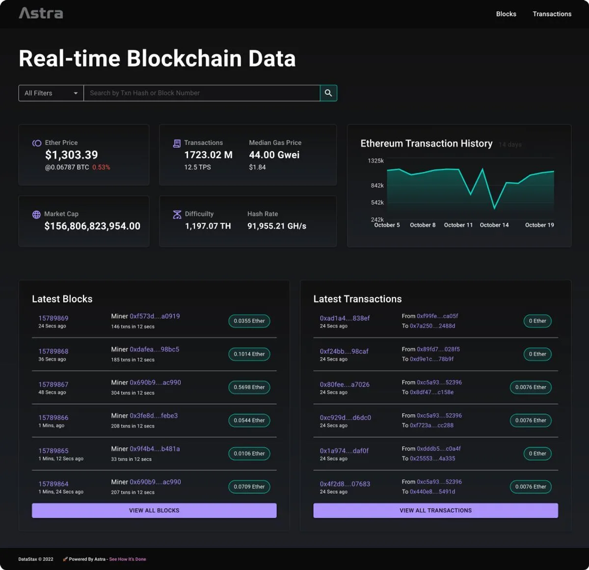 Notre avis sur DataStax : une base de données NoSQL (non relationnelles) à découvrir
