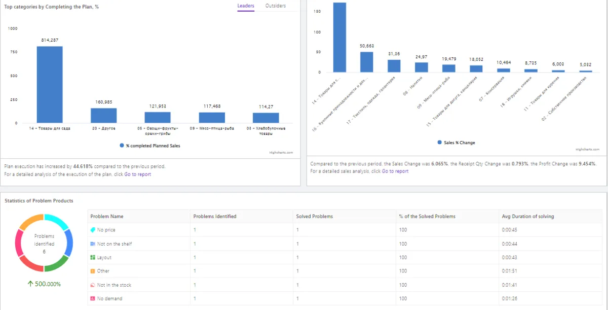 Notre avis sur Datawiz BI : un logiciel de business intelligence (BI) à découvrir