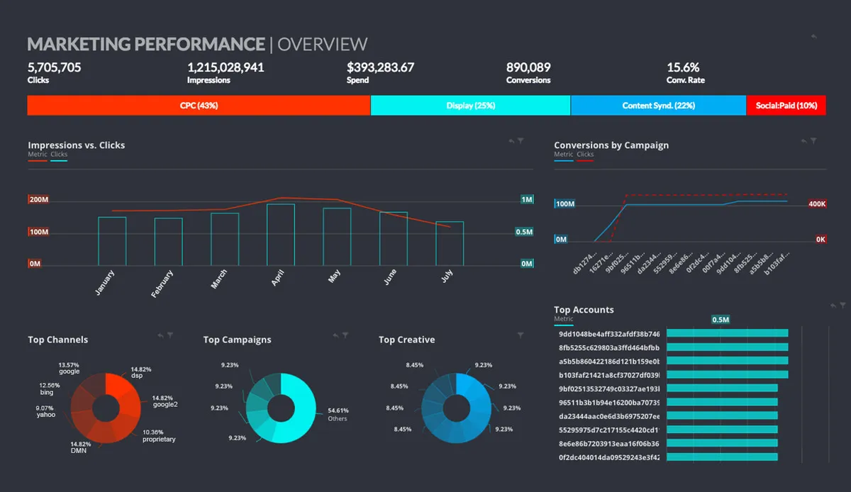 Notre avis sur Datorama : un logiciel de reporting à découvrir Notre avis sur Datorama : un logiciel de reporting à découvrir