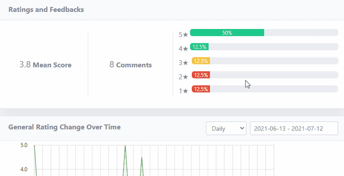 Interface DaySchedule: fonctionnalités, prix, alternatives