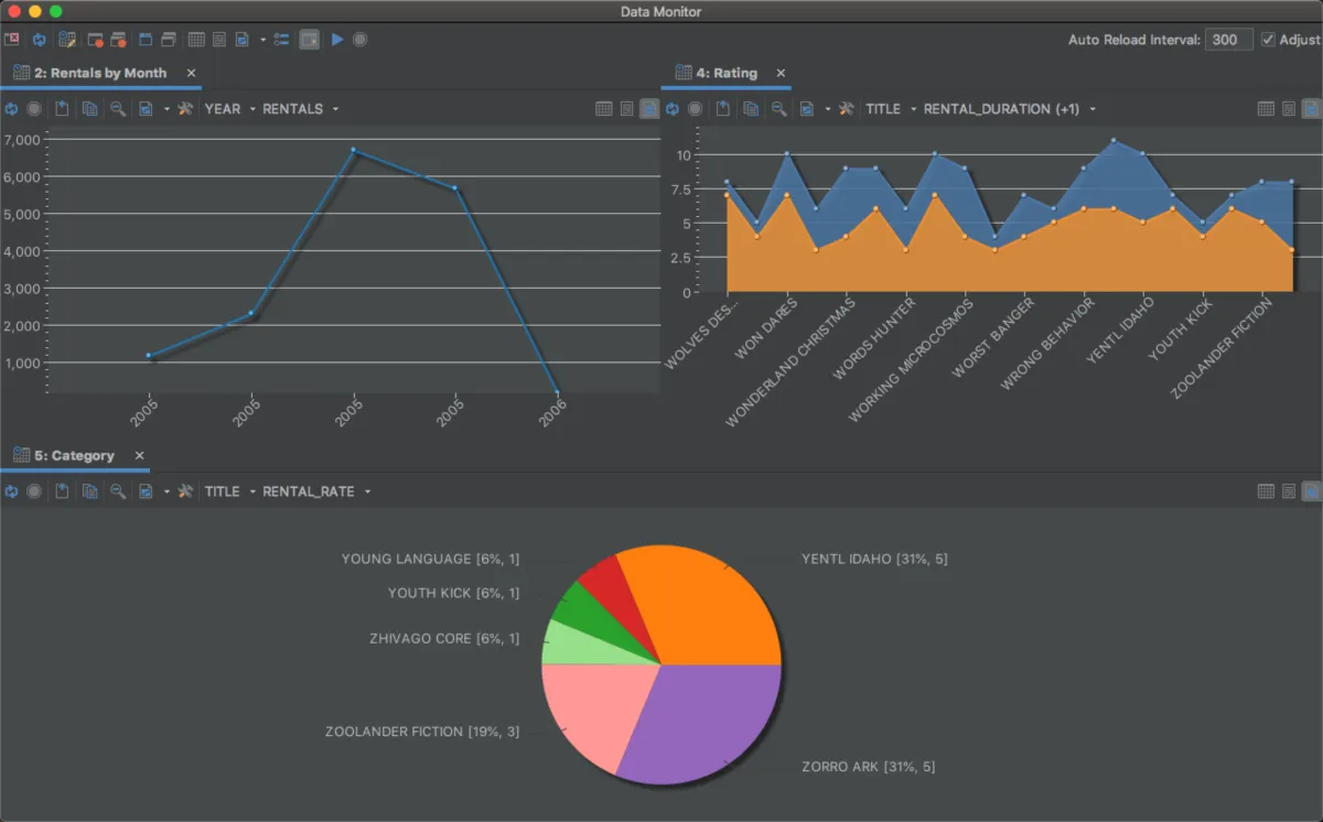 Interface DbVisualizer: image, ergonomie, alternatives Interface DbVisualizer: image, ergonomie, alternatives