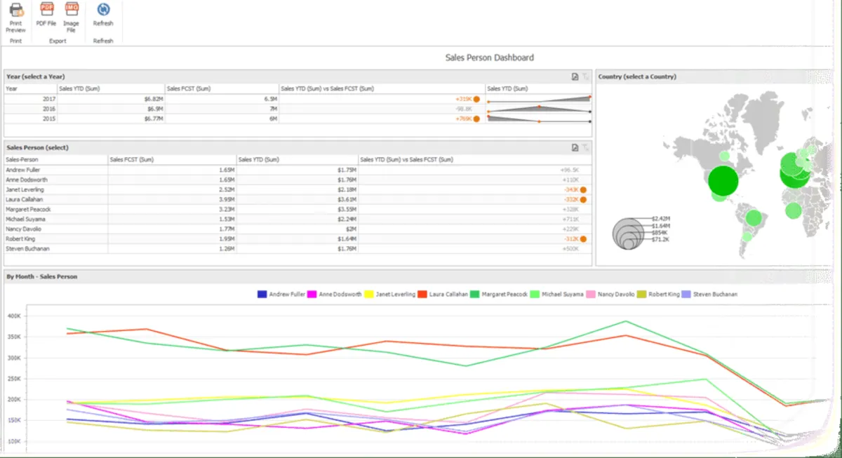 Notre avis sur DBxtra : un logiciel de business intelligence (BI) à découvrir