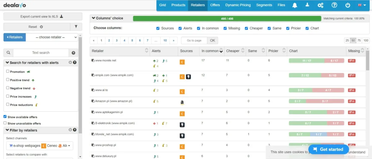 Interface Dealavo: fonctionnalités, prix, alternatives