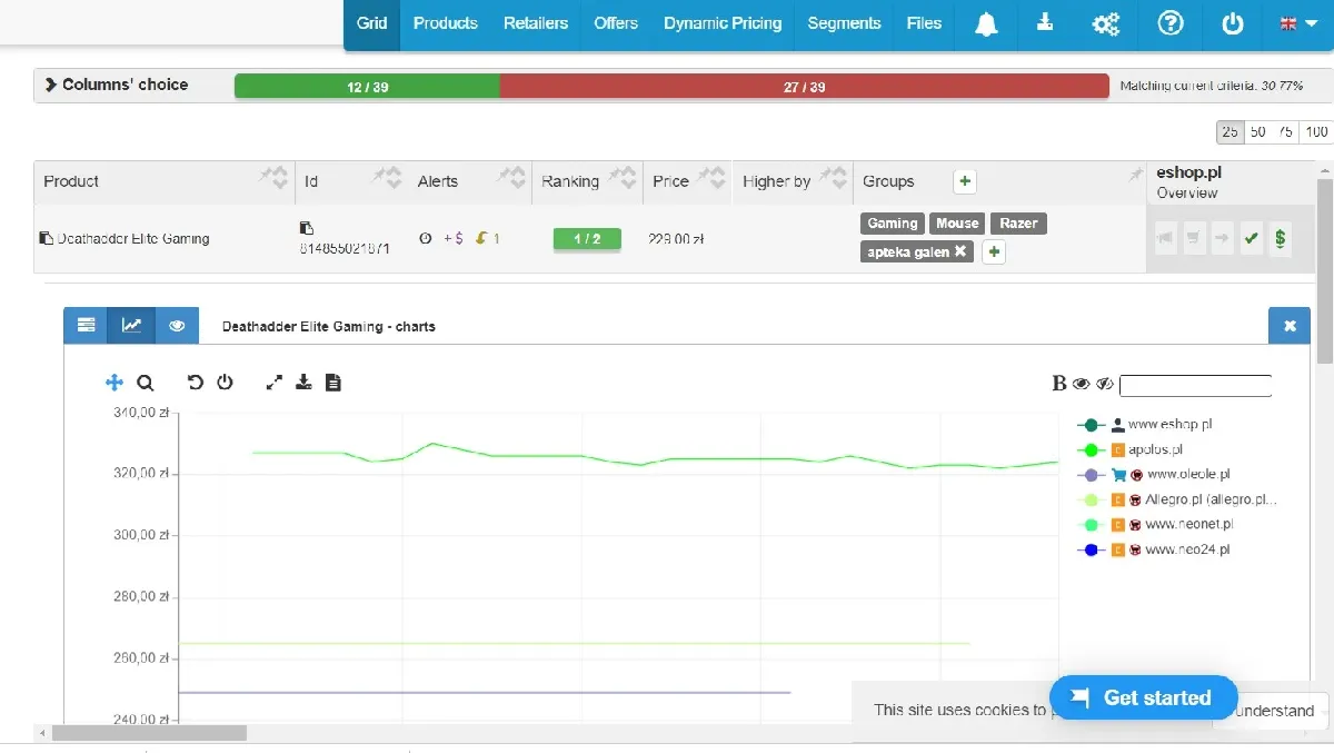 Notre avis sur Dealavo : un logiciel d'optimisation des prix à découvrir