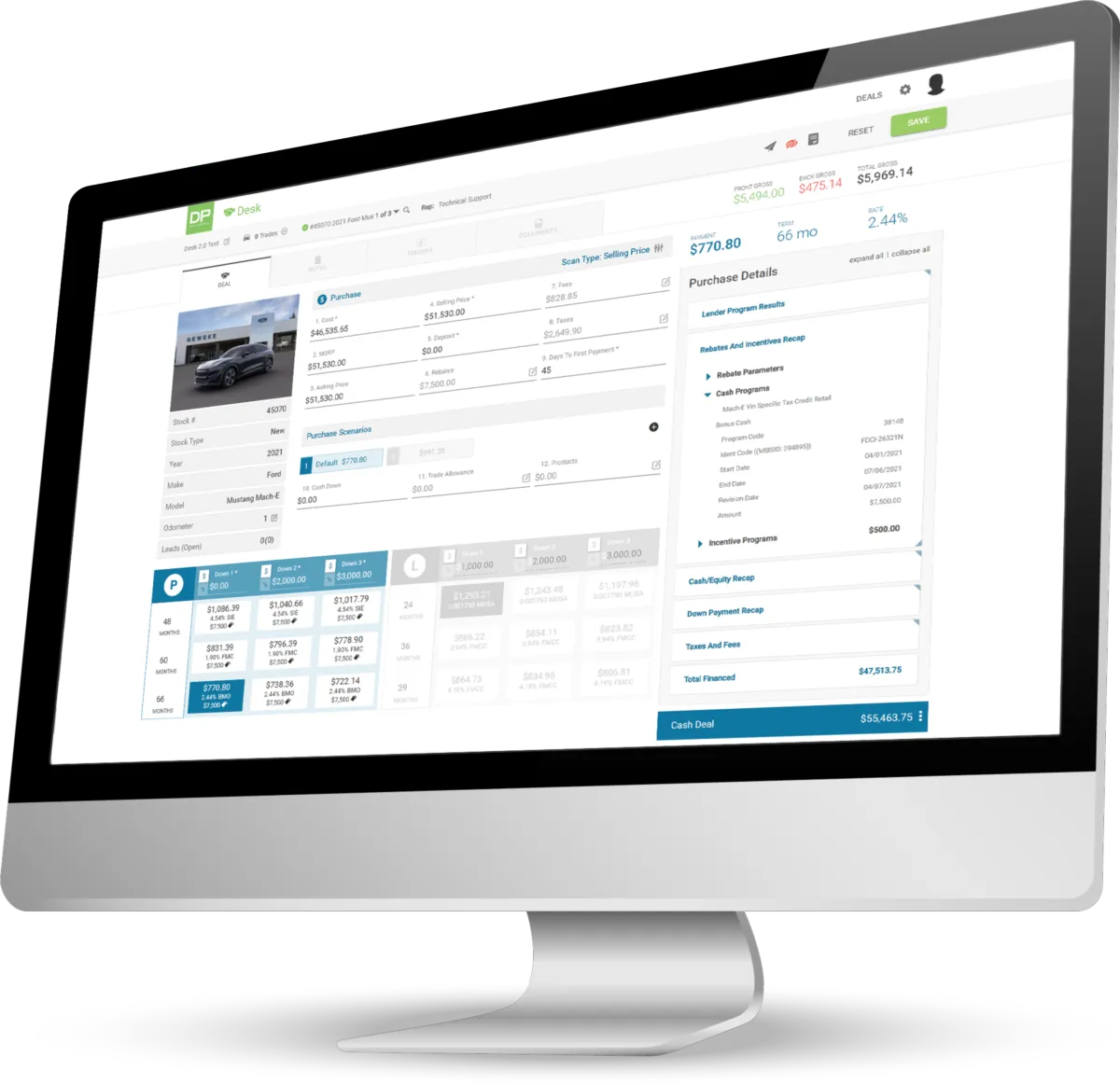 Interface DealerPeak CRM Center: fonctionnalités, prix, alternatives