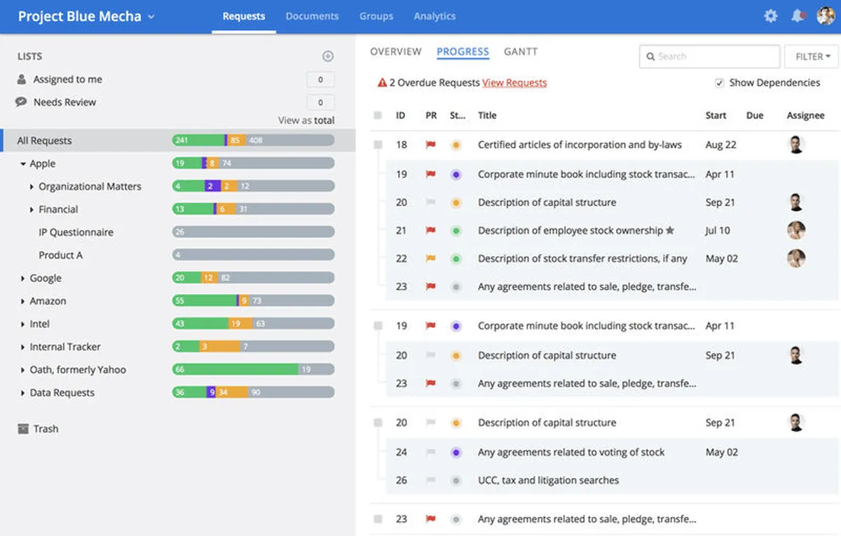 Interface DealRoom: fonctionnalités, prix, alternatives