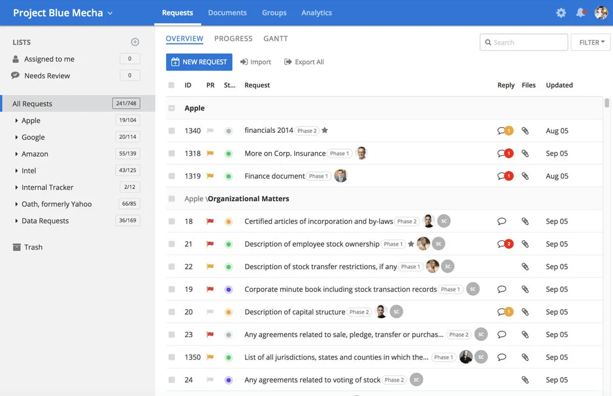 Notre avis sur DealRoom : un logiciel de gestion de projet à découvrir