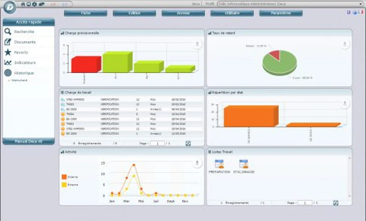 Notre avis sur Deca : un logiciel de gestion des opérations à découvrir