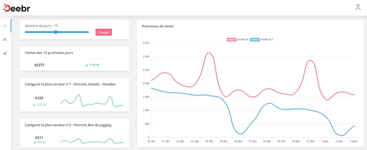 Notre avis sur Deebr : un logiciel d'engagement client (customer engagement) à découvrir