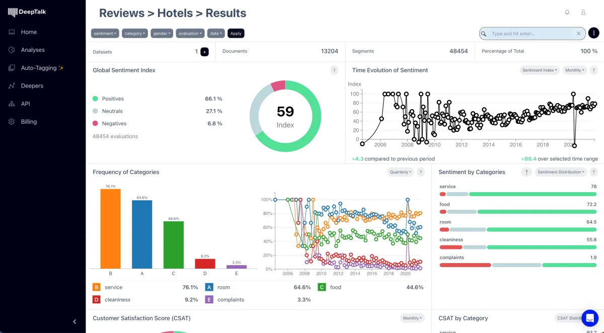 Notre avis sur Deep Talk : un logiciel de réussite client (customer success) à découvrir