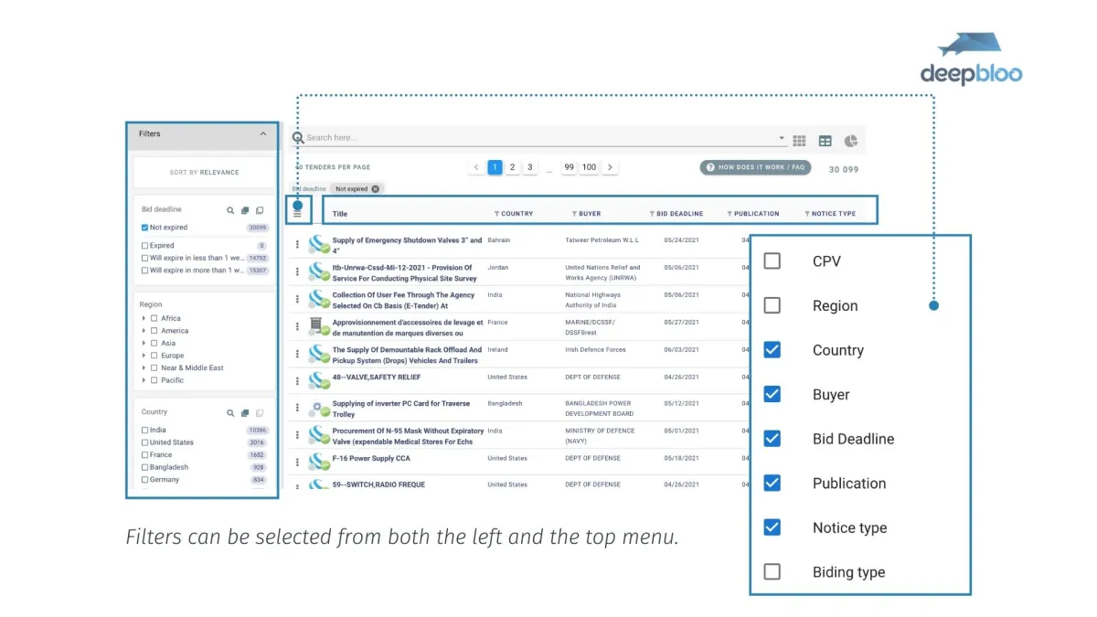 Notre avis sur Deepbloo : un logiciel de business intelligence (BI) à découvrir