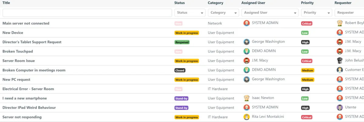 Interface Deepser: fonctionnalités, prix, alternatives