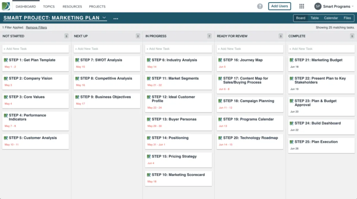 Interface Demand Metric: fonctionnalités, prix, alternatives