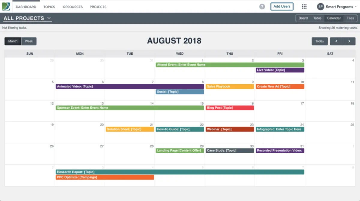 Notre avis sur Demand Metric : un logiciel de gestion des tâches à découvrir