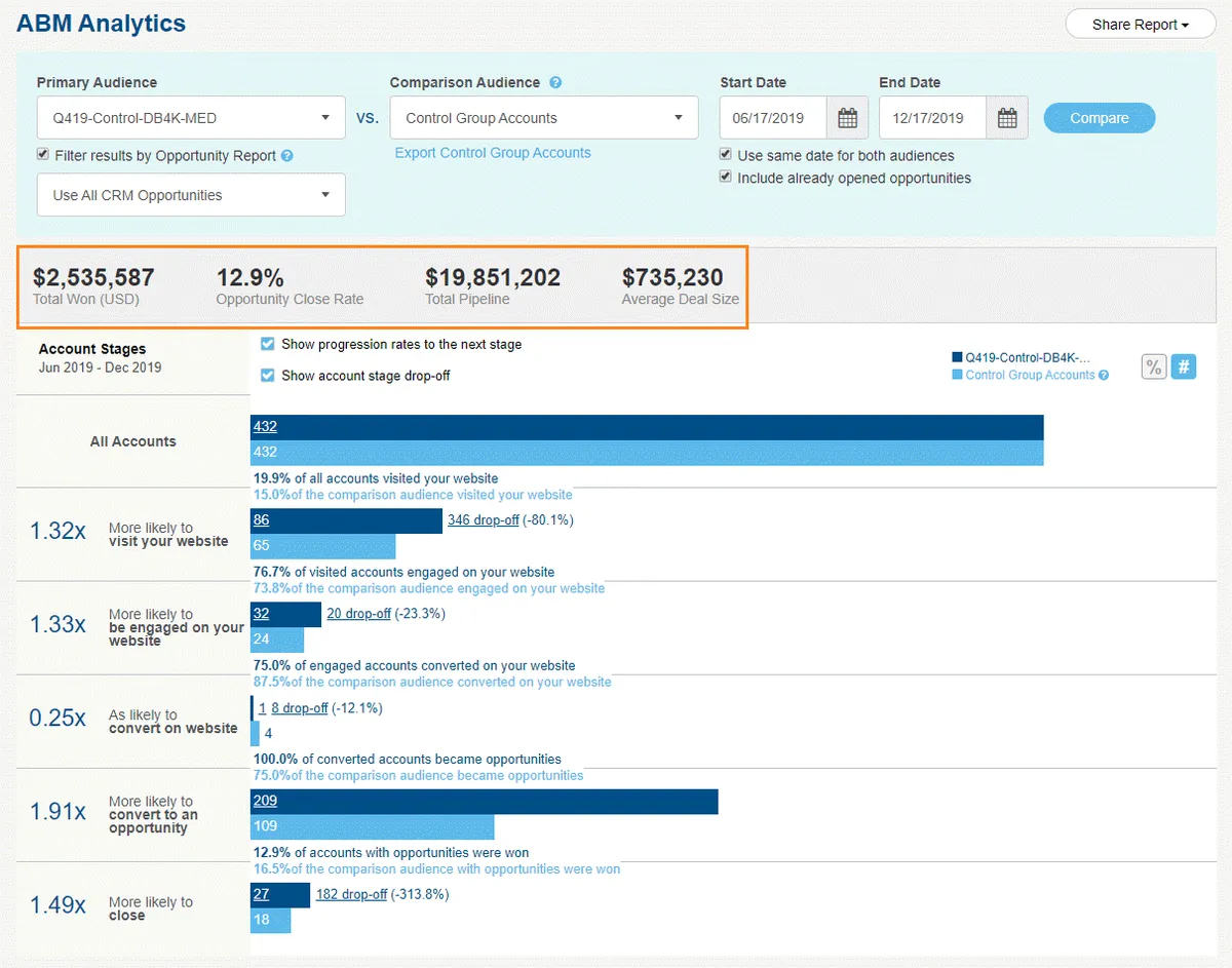 Interface Demandbase ABM Platform: fonctionnalités, prix, alternatives