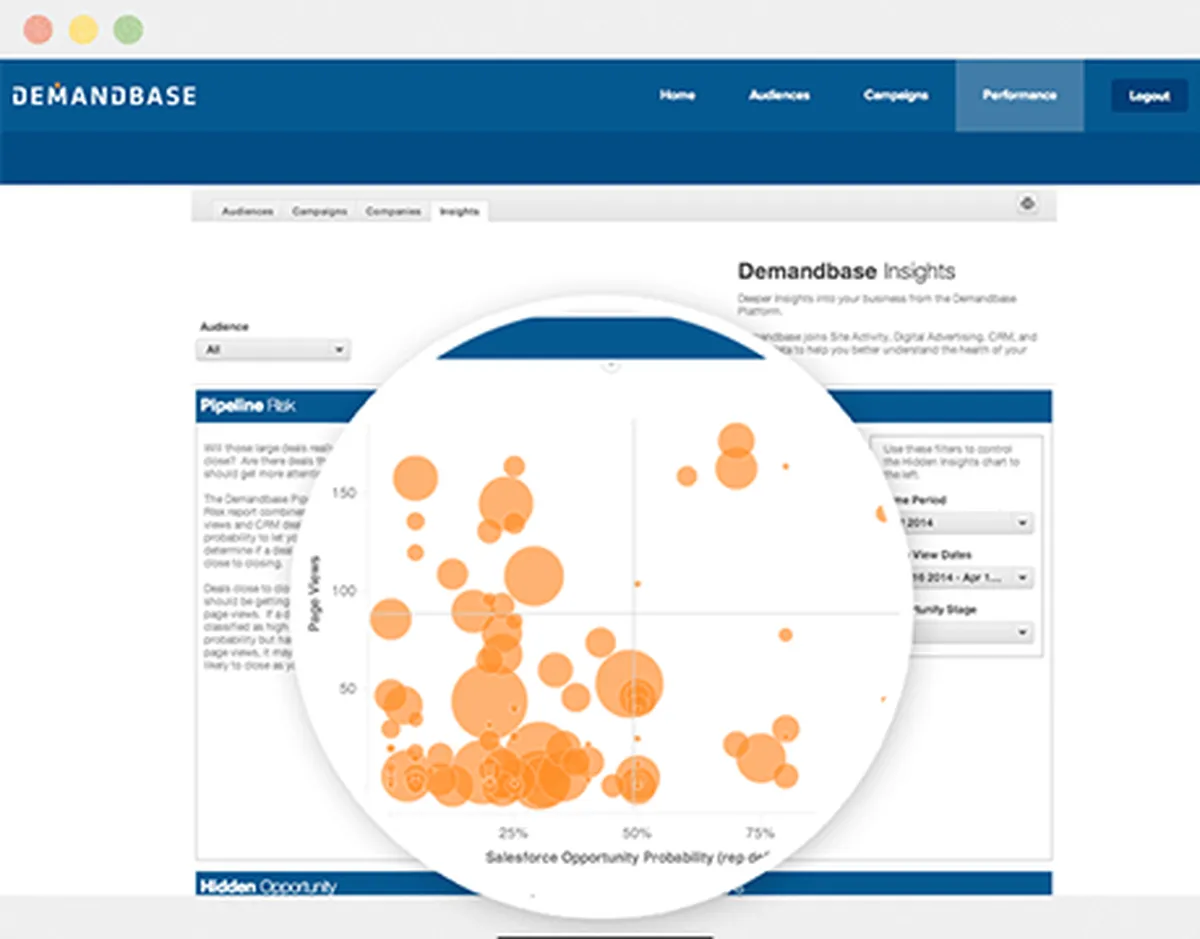 Notre avis sur Demandbase : un logiciel ABM (account based marketing) à découvrir Notre avis sur Demandbase : un logiciel ABM (account based marketing) à découvrir