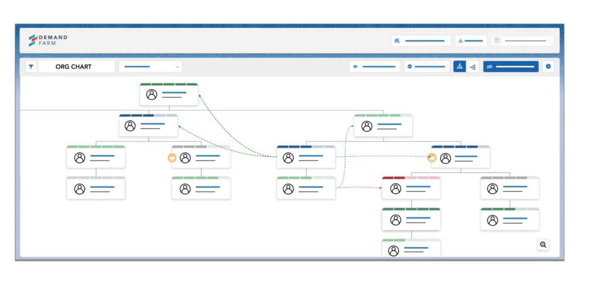 Interface DemandFarm: fonctionnalités, prix, alternatives