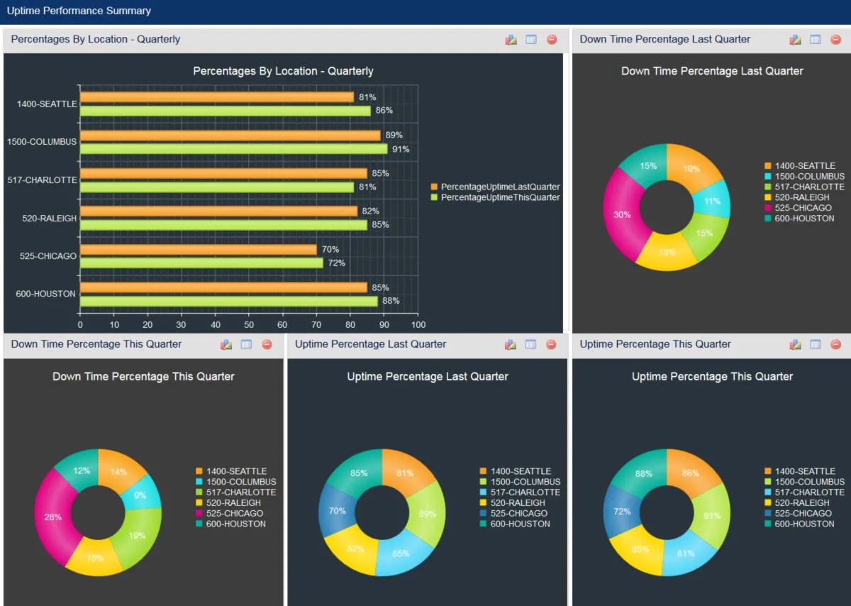Notre avis sur Dematic Sprocket : un logiciel de gestion des actifs de l'entreprise (EAM) à découvrir