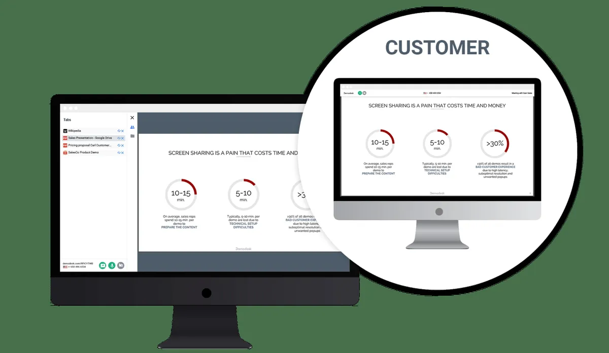 Interface Demodesk: fonctionnalités, prix, alternatives