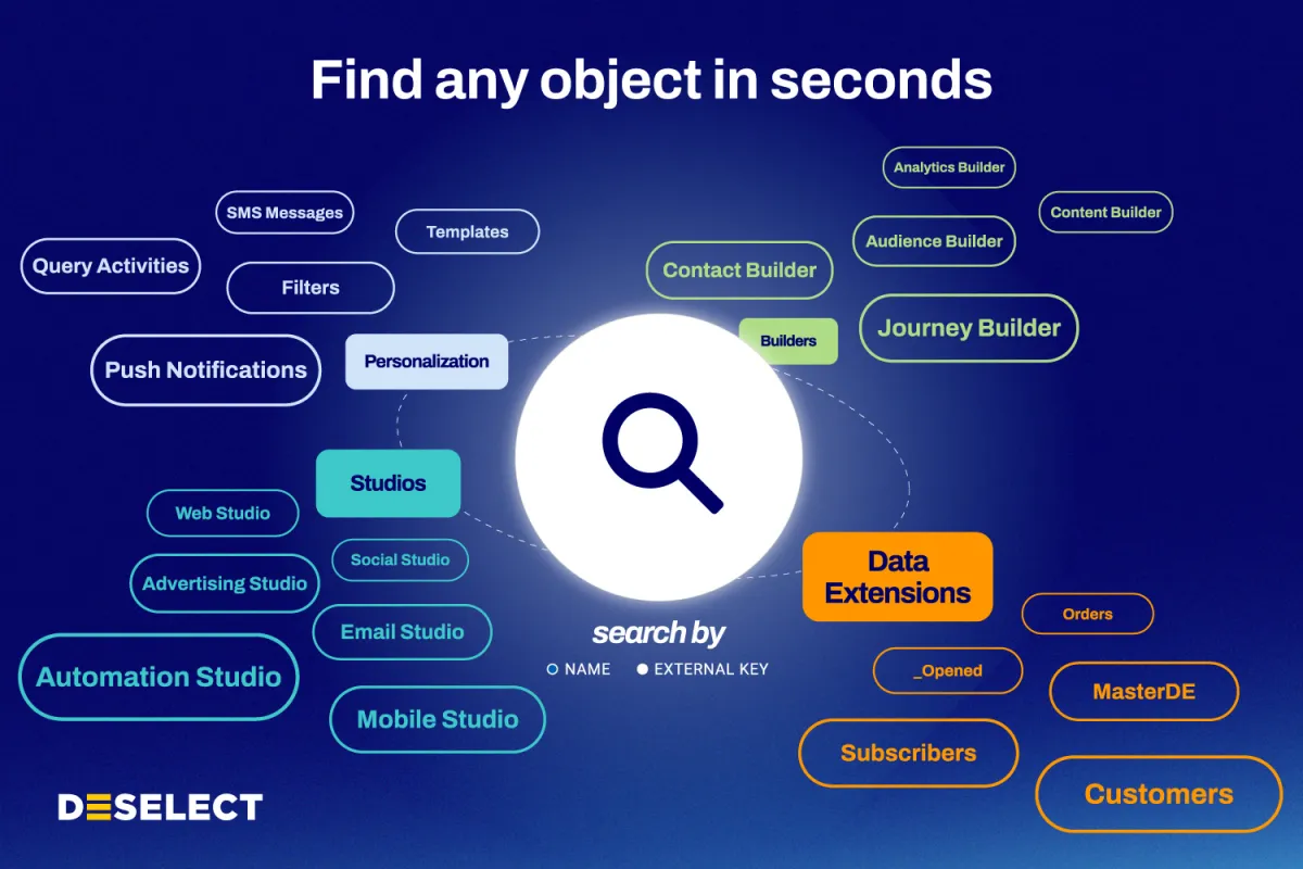 Notre avis sur DESelect : un logiciel de marketing automation à découvrir
