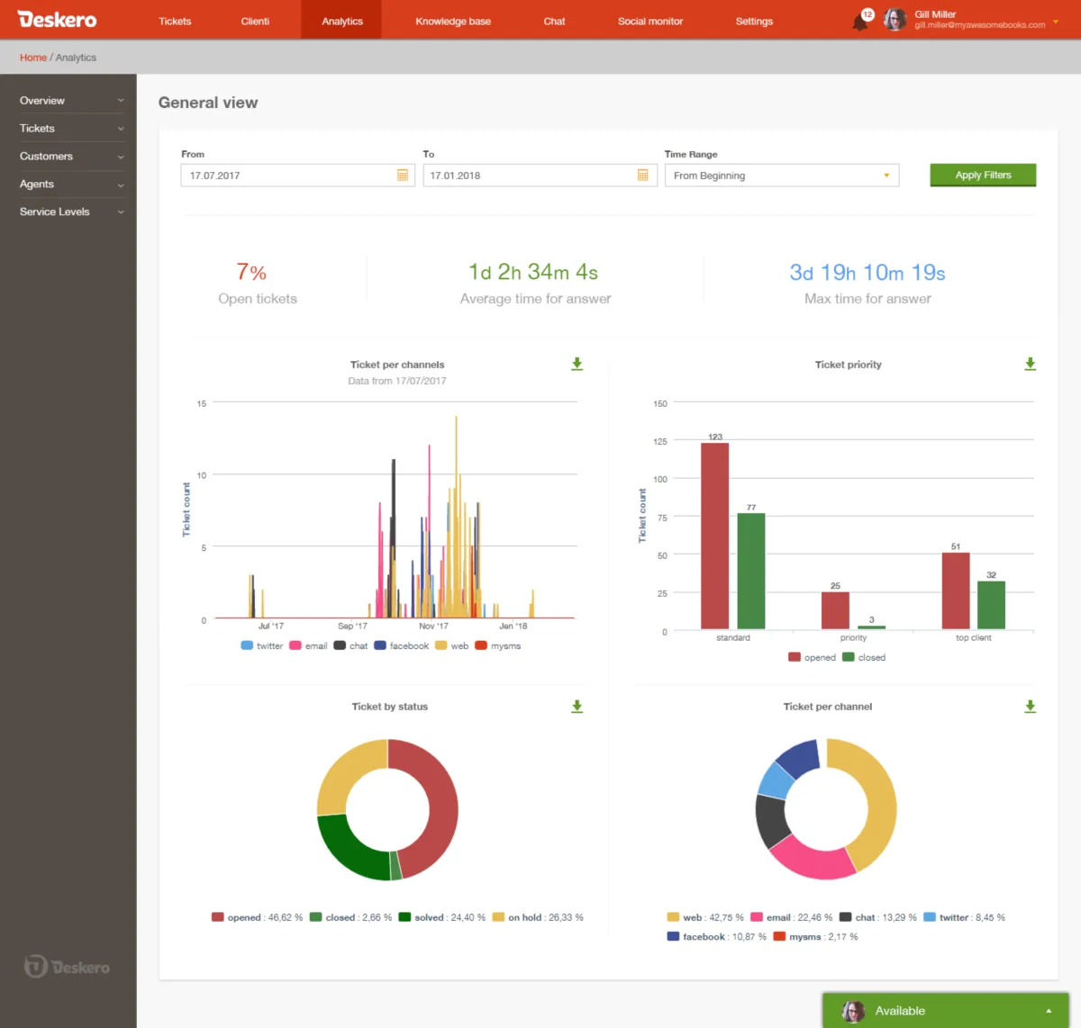 Interface Deskero: fonctionnalités, prix, alternatives
