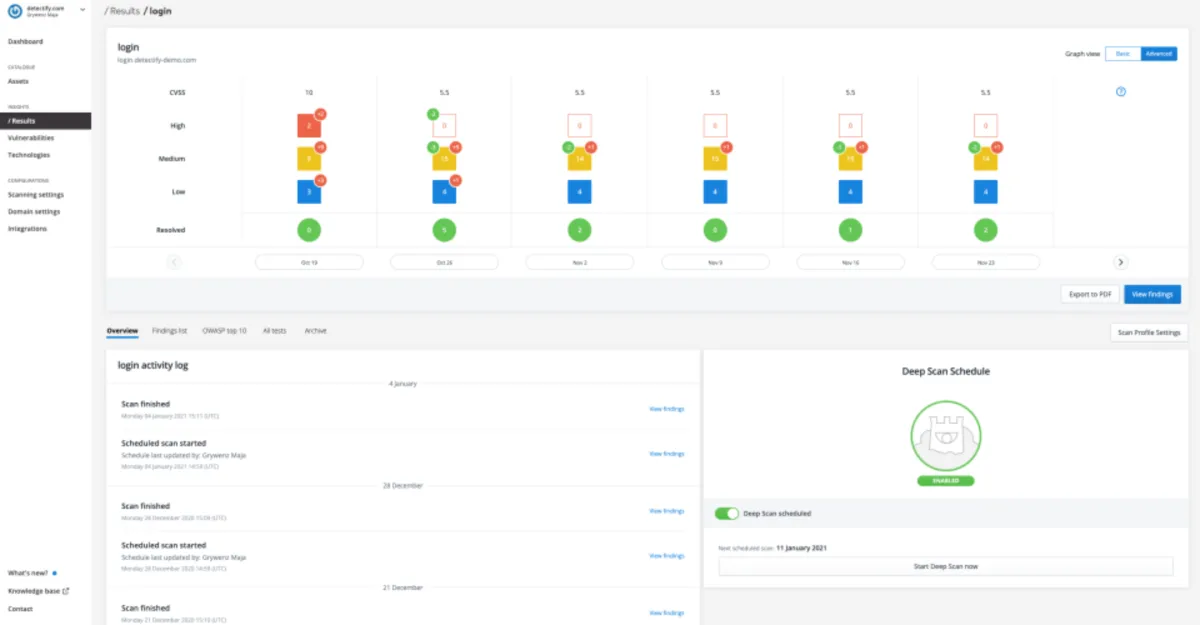 Detectify: avis sur le logiciel de cybersécurité: fonctionnalités, avantages, inconvénients et tarifs Detectify: avis sur le logiciel de cybersécurité: fonctionnalités, avantages, inconvénients et tarifs