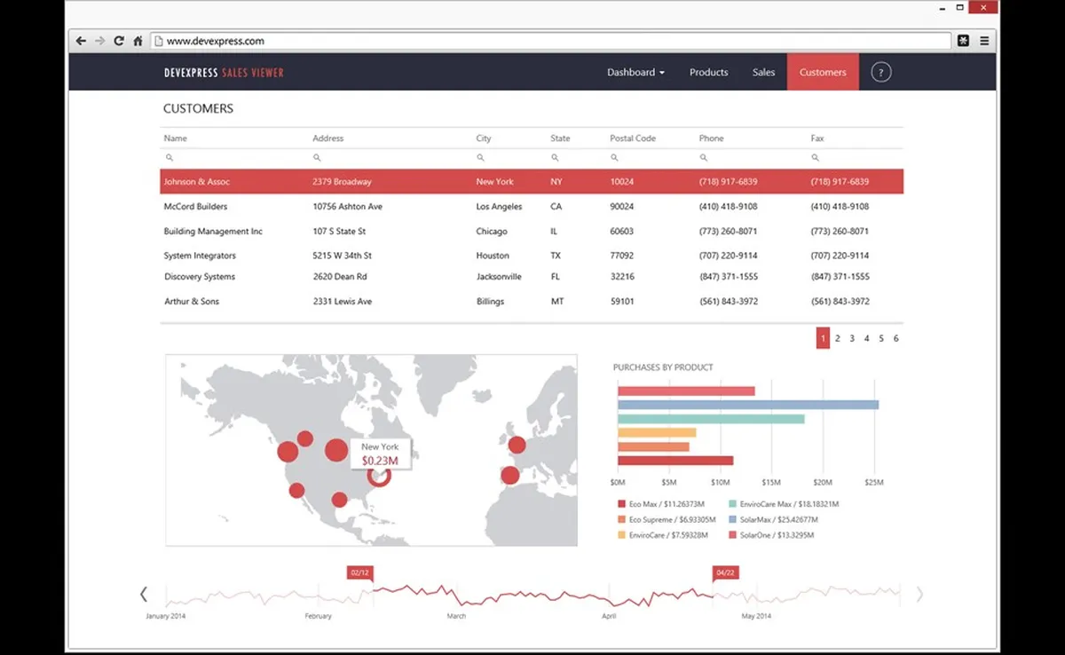 Notre avis sur DevExtreme : un logiciel de développement à découvrir