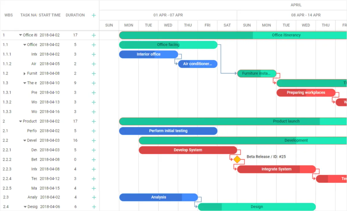 Interface DHTMLX: fonctionnalités, prix, alternatives