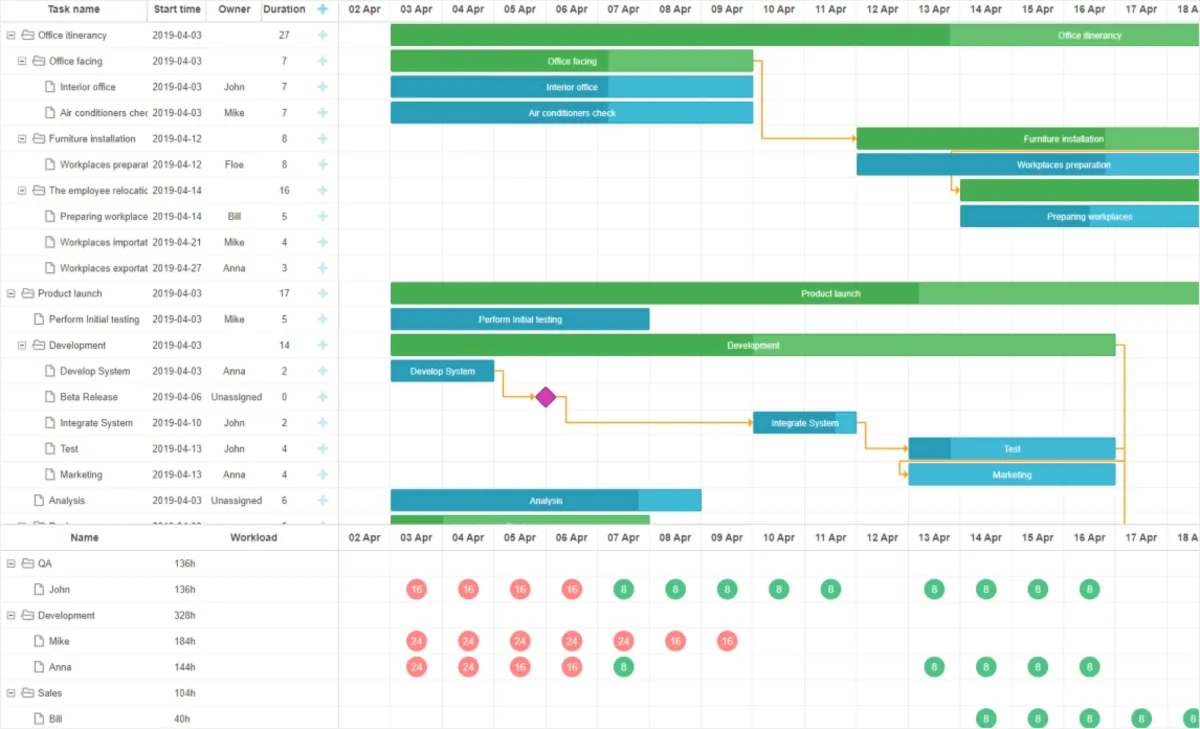 Notre avis sur DHTMLX : un logiciel de développement d'applications (app builder) à découvrir