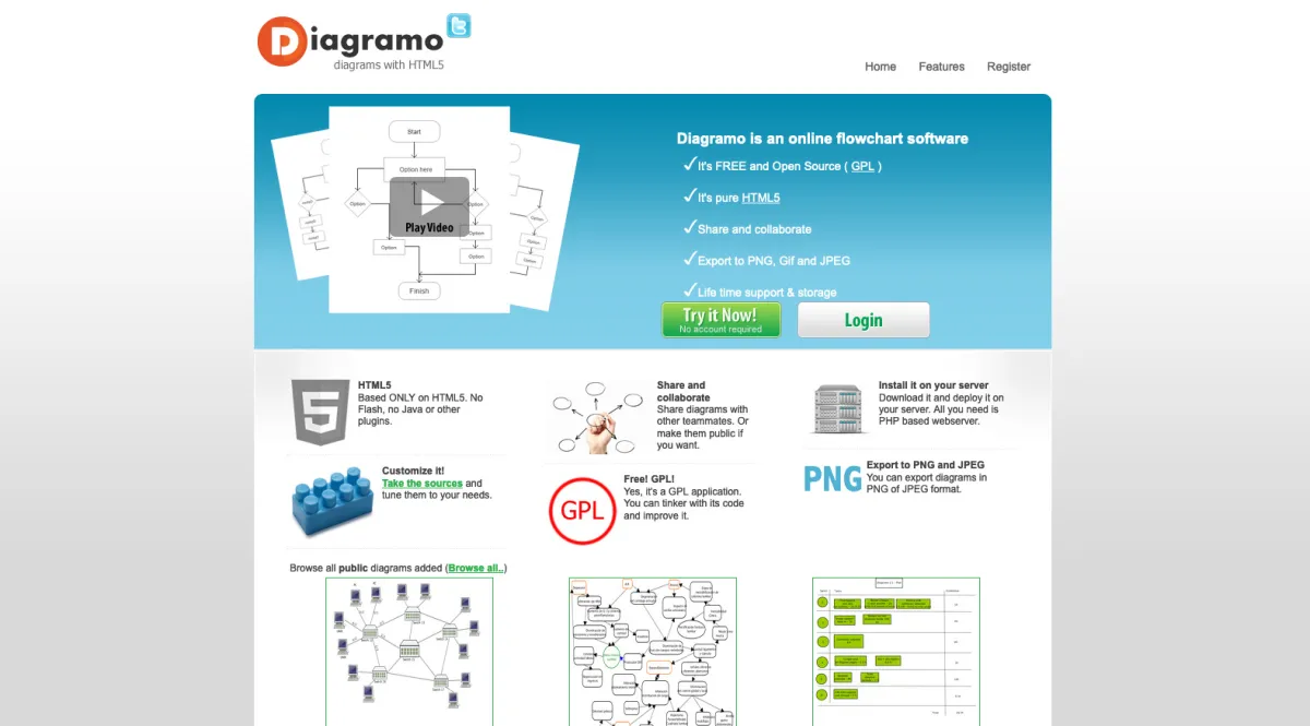 Interface Diagramo : fonctionnalités, prix, alternatives