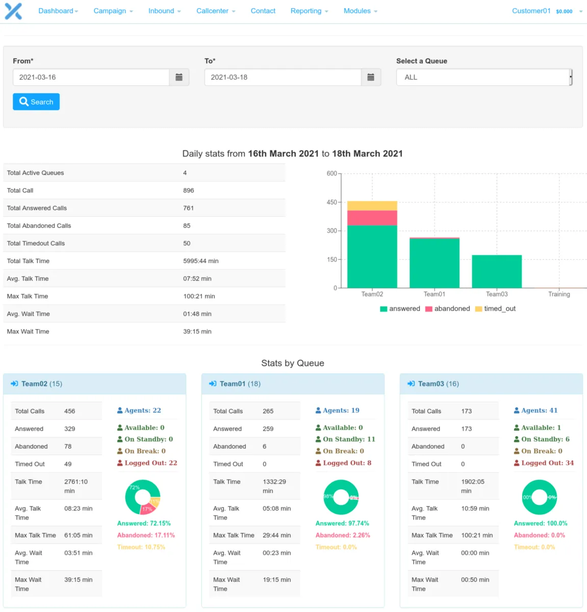 Interface DialerAI: fonctionnalités, prix, alternatives