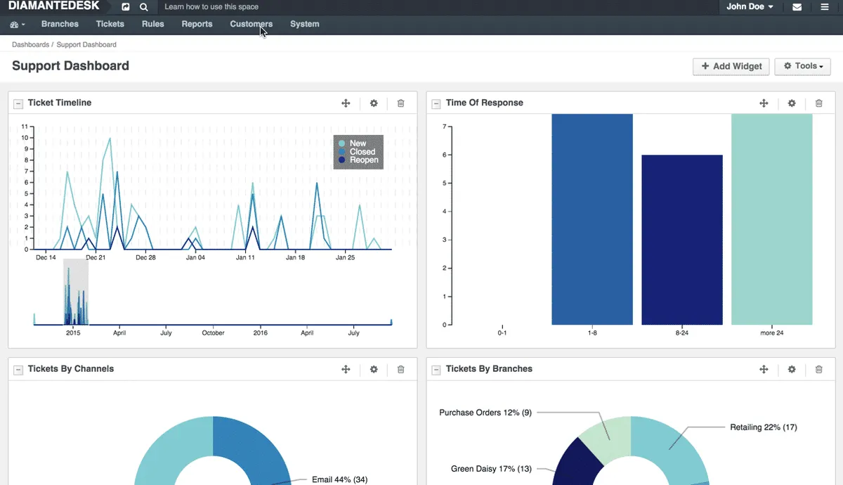 Notre avis sur DiamanteDesk : un logiciel de service client (assistance / support / SAV) à découvrir